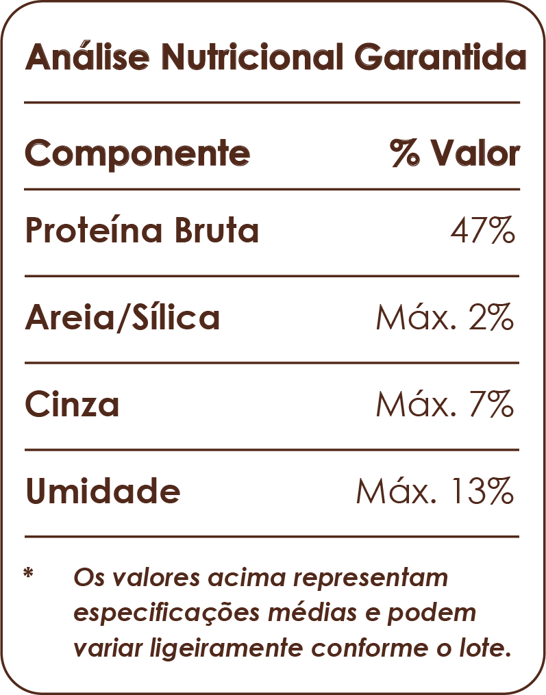 Nutrition Table