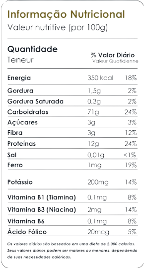Nutrition Table